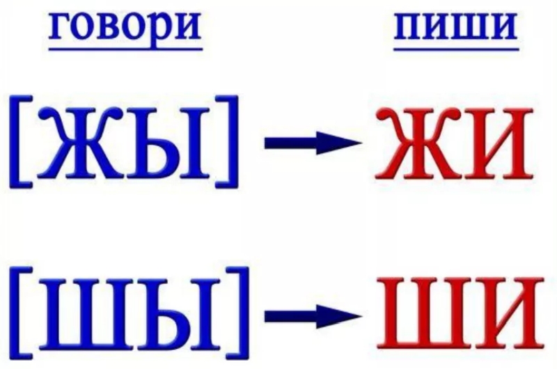 Правило ЖИ-ШИ пиши с буков И