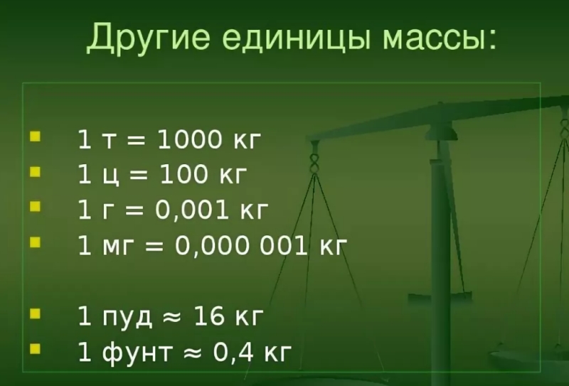 В чем измеряется масса на чертеже