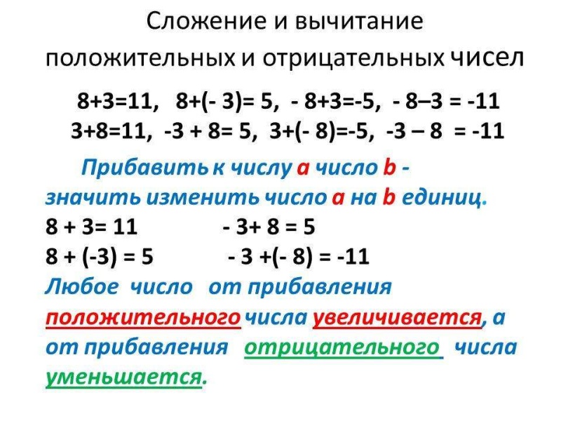 Умножение положительных и отрицательных чисел самостоятельная работа Умножение положительных и отрицательных чисел самостоятельная работа