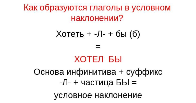 Условное наклонение глагола презентация