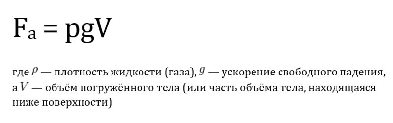 Закон Архимеда: вытеснение жидкости погруженным телом